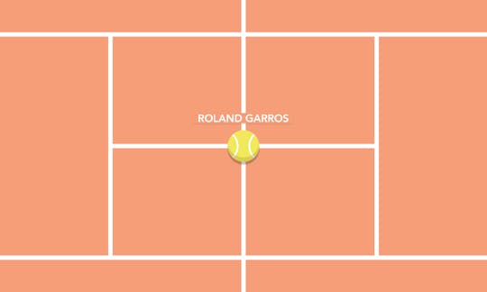 Roland Garros - Sl: 1. Runde 27-05-2018